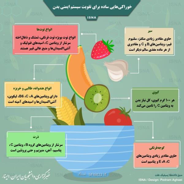 چه خوراكی هایی ایمنی بدن را در مقابل كرونا بالا می برد؟
